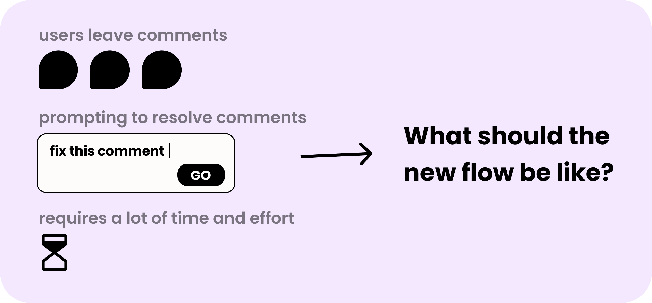 Current comment flow diagram